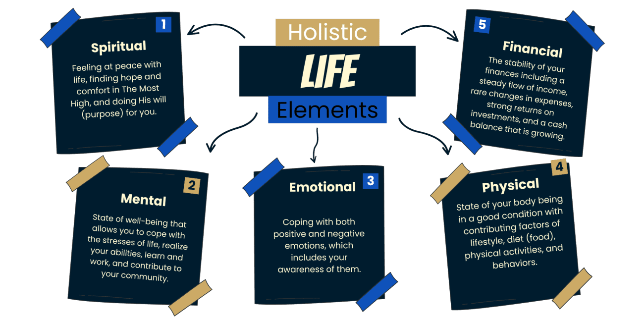 Five Elements of Life